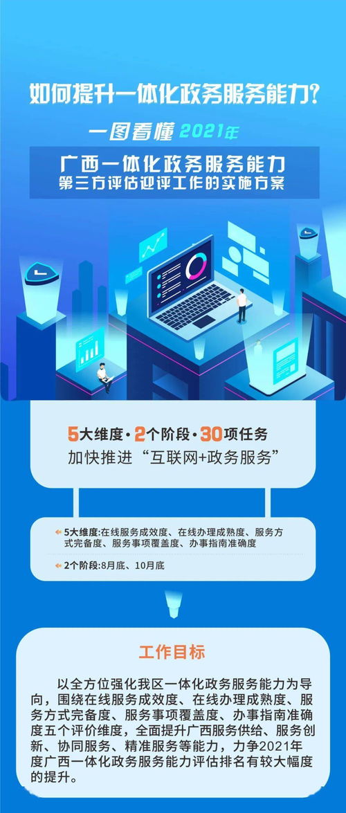 一图看懂 | 提升一体化政务服务水平的关键路径