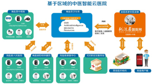 中医智能云系统落地海盐，中医云时代来了——科技推广和应用服务新篇章